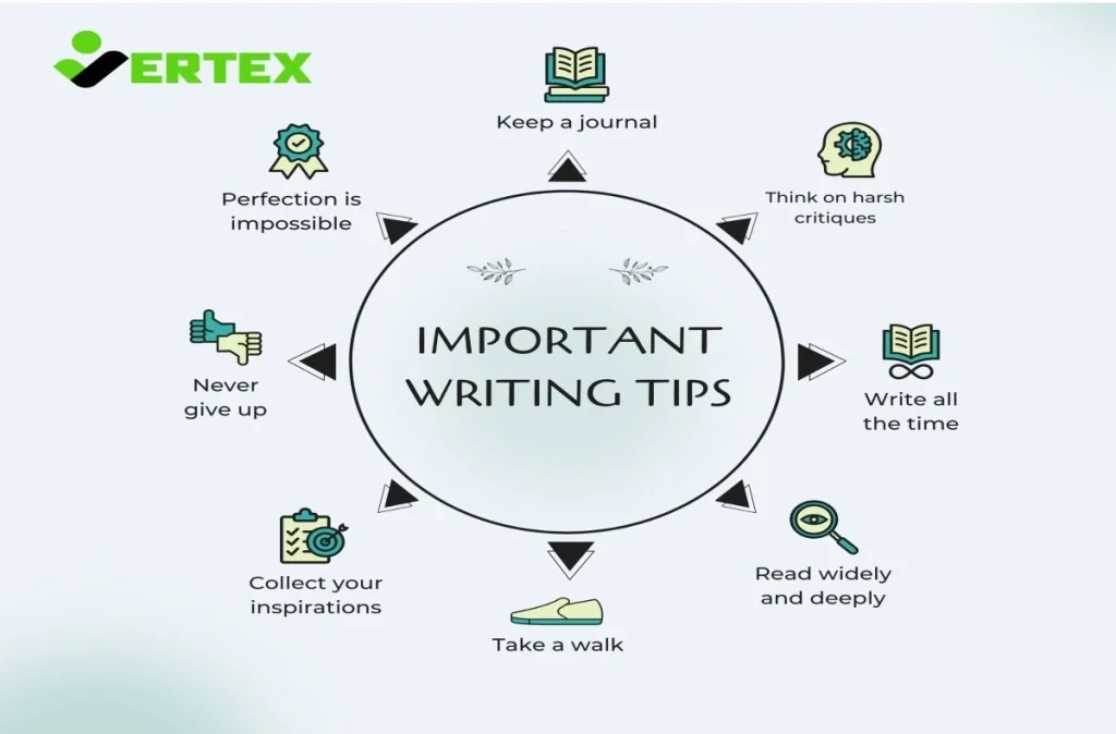 Content Writing Services for Your Business
